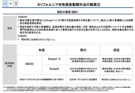 第1回 サステナビリティ情報の開示と保証のあり方に関するwg3｜園田隆克ghg削減サポーター