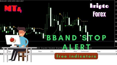 Cupangx Official Free Signals Forex Free Indicator Mt4 Bband Stop