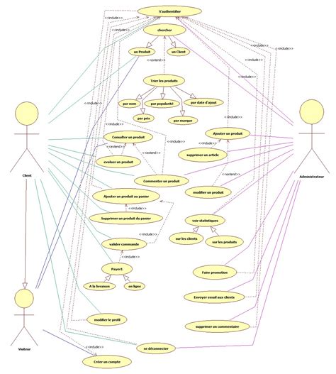 Correction Diagramme De Cas Dutilisation