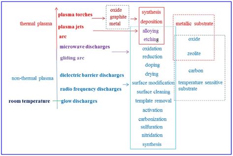 Molecules Free Full Text Synthetic Strategies Of Supported Pd Based