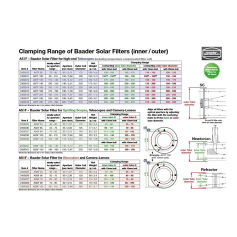 Acheter Un Filtre Solaire Baader Pour T Lescope De Mm Astf En Ligne