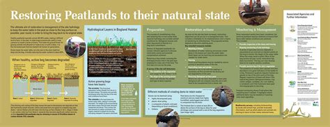 Peatland Biodiversity Information signage on Behance