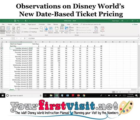 Implications Of Disney Worlds New Date Based Ticket Pricing