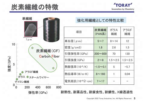 東レの「発明王」に聞く、なぜ炭素繊維で2100億円超の売上を作れたのか？ 連載：イノベーションの「リアル」｜ビジネスit