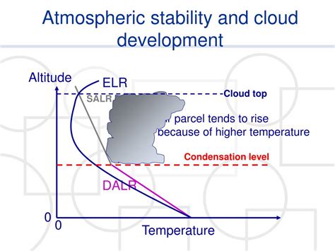 PPT - Atmospheric Stability PowerPoint Presentation, free download - ID ...