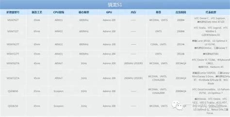 2016年6月最新手機cpu天梯圖 附各品牌cpu性能一覽表 每日頭條