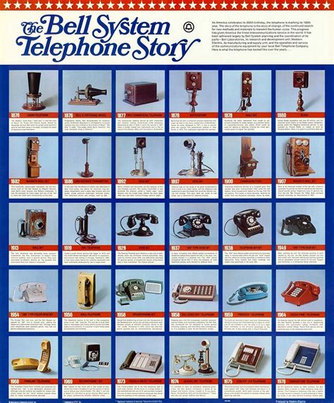 La Historia De La Telefonía A Través De Los Carteles Publicitarios De