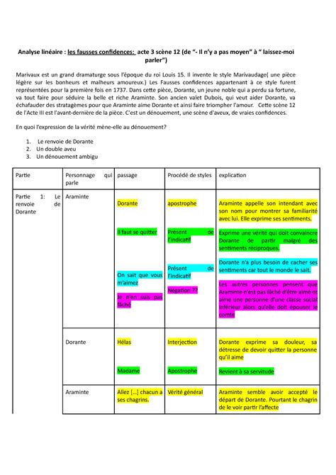 Analyse Lin Aire Acte Sc Ne Des Fausses Confidences Analyse