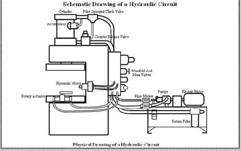 How To Understand Hydraulic Circuit Diagrams » Wiring Draw And Schematic