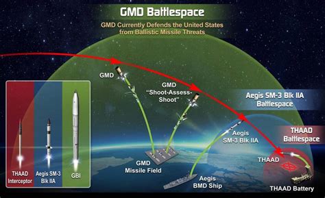 Successful SM 3 Weapons Test Offers Missile Defense Opportunity