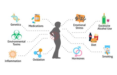 Osteoporosis Treatment