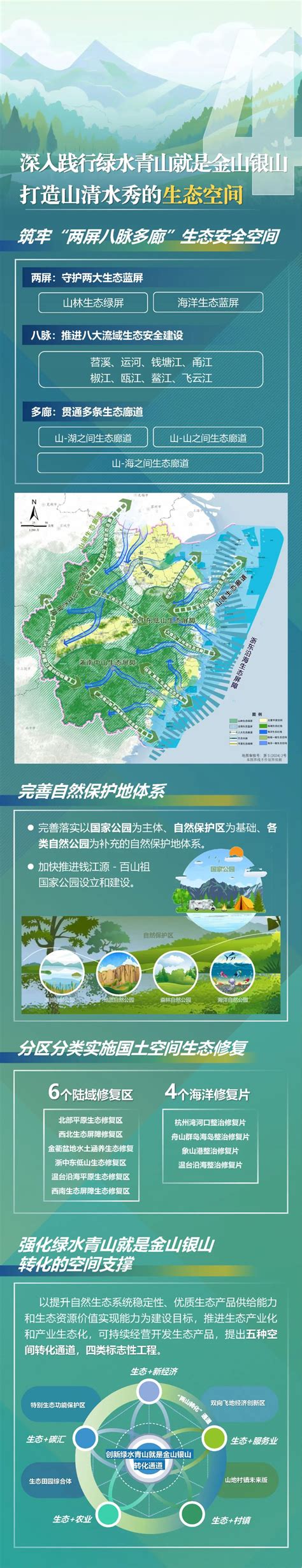 浙江首部“多规合一”！一图读懂《浙江省国土空间规划（2021 2035年）》 手机新蓝网