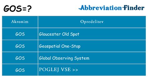 Kaj je GOS? -opredelitve GOS | Kratica Finder