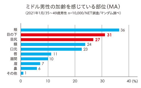 【ヒット商品開発秘話】発売から7万個以上出荷されたマンダム「ルシード 目もと集中ケアパック」｜dime アットダイム