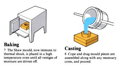 Different Types Of Casting Process Rapiddirect Off