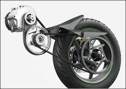 Different Types of Motors used in Electric Vehicles