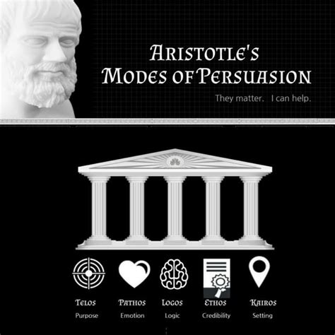 Aristotles Modes Of Persuasion Pdf