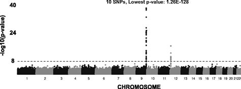 Linkage Analysis Identifies A Locus For Plasma Von Willebrand Factor