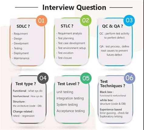 Software Testing Interview Questions Bachelors Of Computer