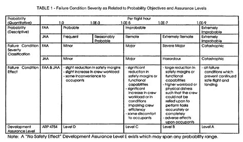 Risk Assessment Matrix Example Aviation Safety In 2021 Risk Matrix Images