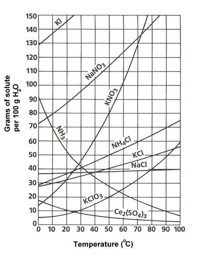 Potassium Chloride Sciencemadness Wiki