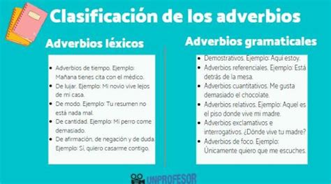 Cuáles son los ADVERBIOS de duda con ejemplos