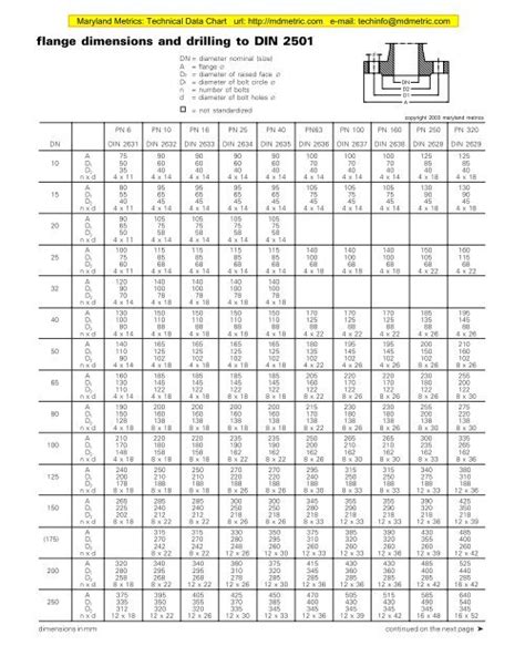 Din 2501 Flange Dimensions And Drilling Maryland Metrics