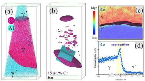 西工大Scripta Mater揭示镍基高温合金γ γ界面的Re偏析 知乎