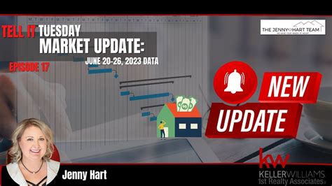 Tell It Tuesday Housing Market Update Ep 18 June 20 26 2023 Jenny Hart Realtor Youtube