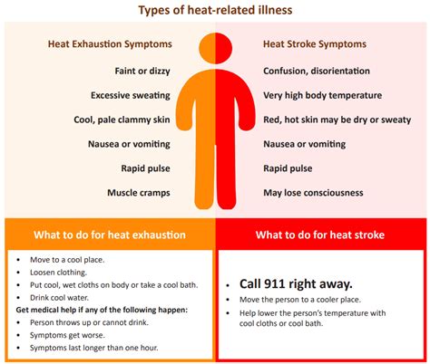 Heat Warnings Issued List Of Cooling Centers AgeWays