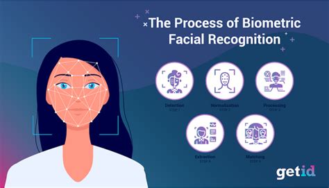 How to use Biometric Facial Recognition to streamline KYC in 2023 - GetID