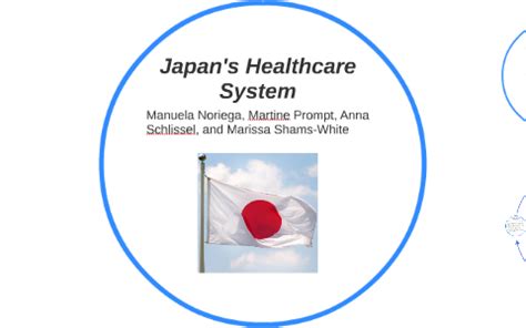 Japan S Healthcare System By Anna Schlissel On Prezi