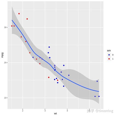 R Ggplot