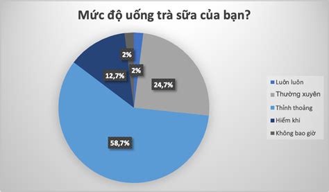 Tổng hợp 6 trà sữa bao nhiêu tiền mới nhất SESOMR