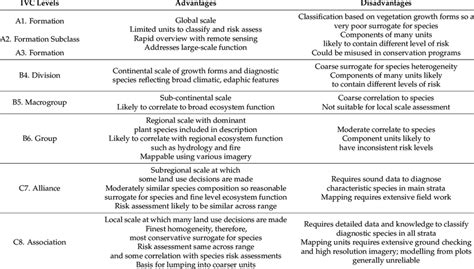 Advantages And Disadvantages Of Applying Risk Assessment To The