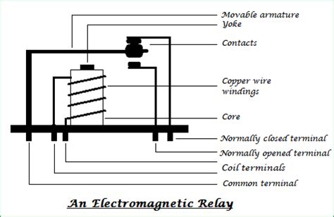 What is a Relay? How Relay Works & Different Types of Relay