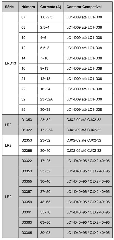 Lr D A Rele Termico De Sobrecarga