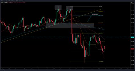 FX CHFJPY Chart Image By FXTurkey TradingView