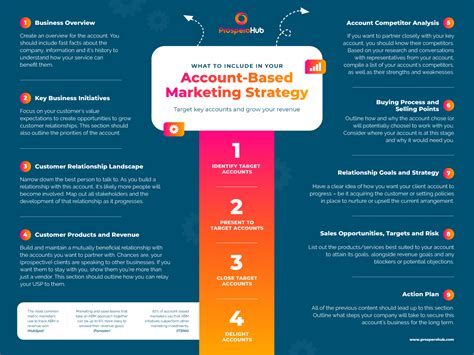 Free Guide Target Key Accounts With Account Based Marketing Abm