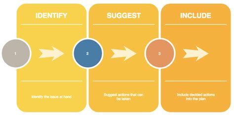 What Is The Best Strategic Planning Framework? - Frictionless