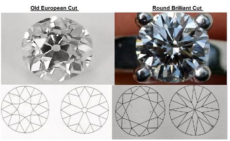 Round Brilliant Cut Diamonds Assessment Guide Chart In-Depth Information - Petra Gems