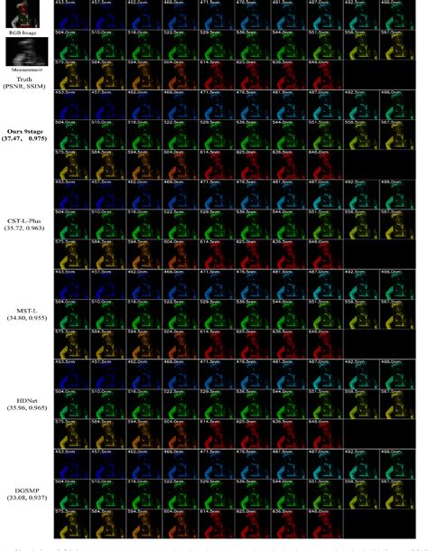 Figure 1 From Residual Degradation Learning Unfolding Framework With