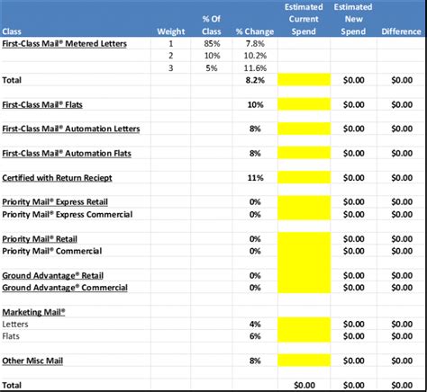 July Usps Rate Change What You Need To Know Postal