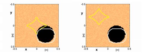 Reconstruction Of A Circular Cavity Using The Proposed Method The