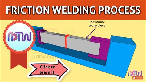 Friction Welding How Friction Welding Process Works Types Of