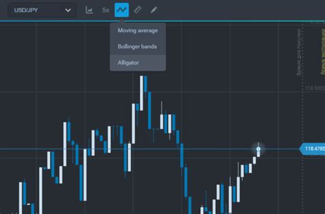 Alligator Trading Strategy ExpertOption