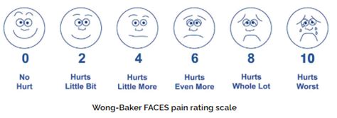 Faces Pain Scale A New Approach To The Wong Baker Rating Faces