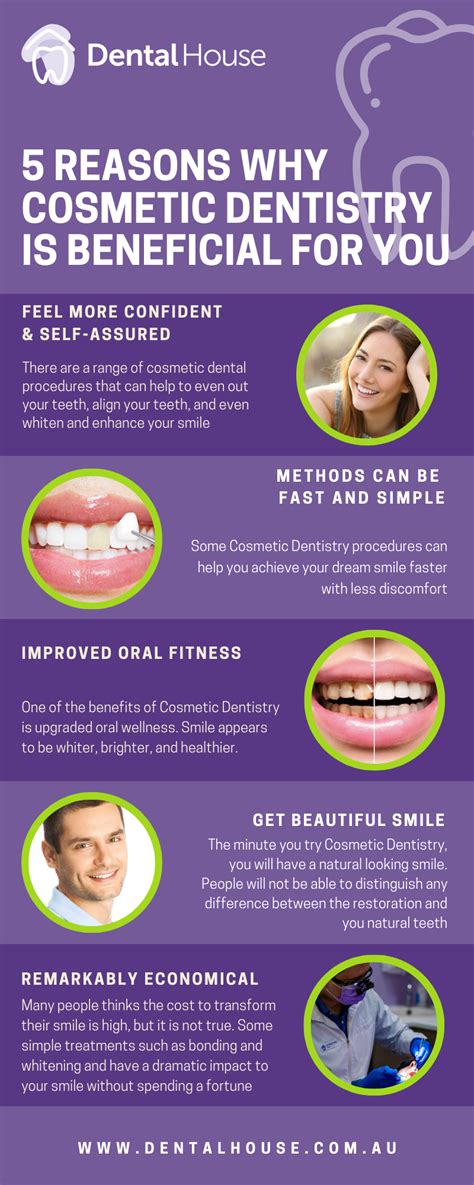 5 Reasons Why Cosmetic Dentistry Is Beneficial For You Melbourne