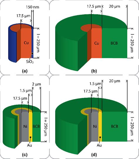 Figure From High Aspect Ratio Through Silicon Vias For High Frequency