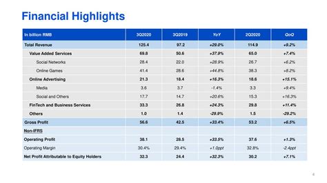 Tencent Holdings Limited 2020 Q3 Results Earnings Call Presentation